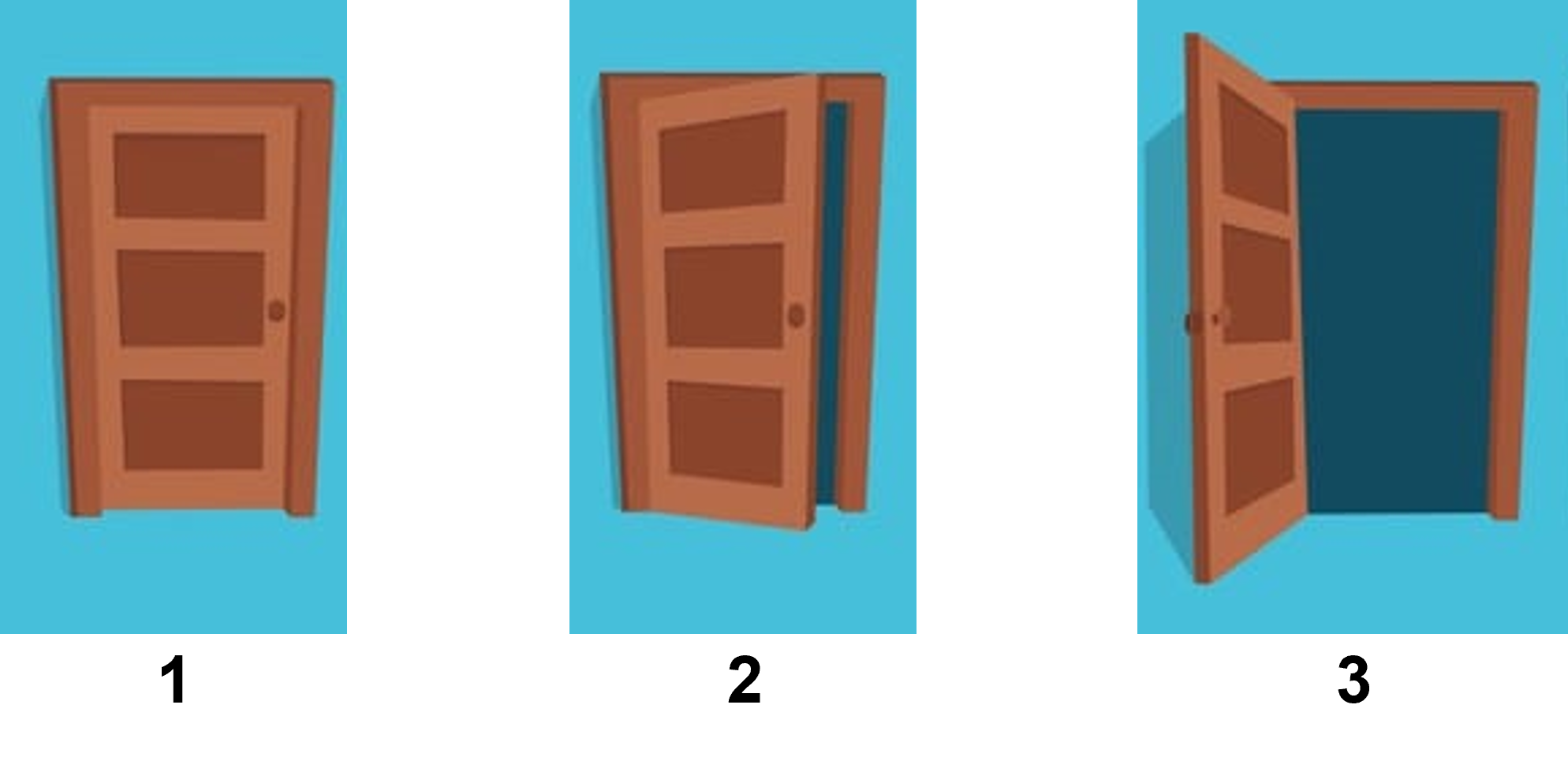 فيما يلي مثالٌ يساعد في إيضاحِ الفرقِ بين هذه الصفاتِ الثلاث والأثرِ عند نطقِها: البابُ له حالتانِ: مفتوحٌ، ومُغلَقٌ؛ فالبابُ المفتوح (3) يمكن المرورُ منه، بعكسِ الباب المُغلَق (1) الذي لا يستطيع أحدٌ المرورَ منه إطلاقًا. لكنِ البابُ قد يكون مفتوحًا جزئيًّا (2)؛ فهو مفتوحٌ، والمرورُ منه ممكِنٌ، لكن بشكلٍ محدودٍ، مقارنةً بالباب المفتوح بشكلٍ واسعٍ (3)؛ فالمرورُ منه ممكِنٌ بسهولةٍ..